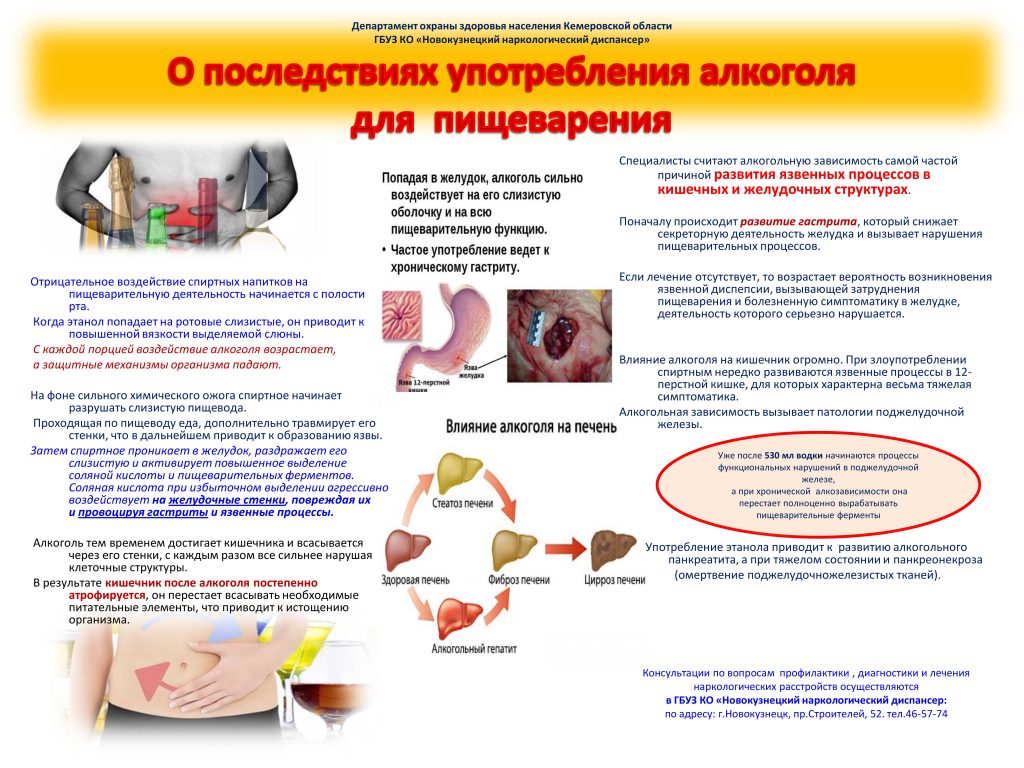 Стол при хроническом гепатите